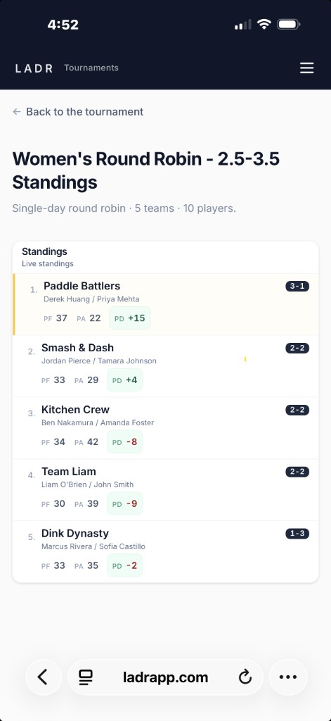 LADR ladder software on a phone — placement and movement for a weekly club pickleball ladder night.